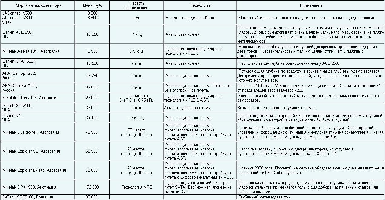 http://upforme.ru/uploads/0000/f0/5d/27456-3-f.jpg