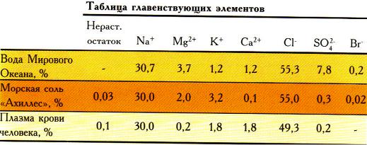 http://upforme.ru/uploads/0001/ab/ac/26-1-f.jpg