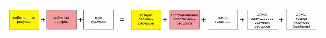 http://upforme.ru/uploads/0001/df/35/22120-1-f.jpg