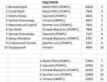 http://upforme.ru/uploads/0002/f9/2d/2125/t173894.jpg