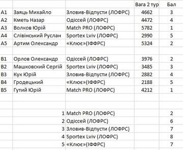 http://upforme.ru/uploads/0002/f9/2d/2125/t930781.jpg