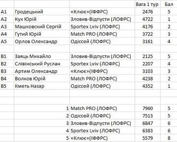 http://upforme.ru/uploads/0002/f9/2d/2125/t940350.jpg