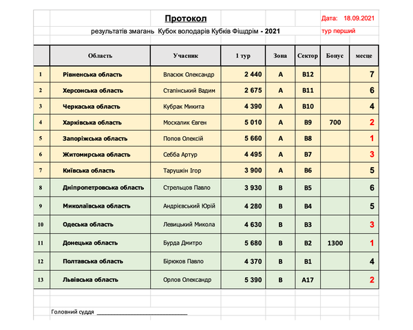 http://upforme.ru/uploads/0002/f9/2d/43/t590314.png