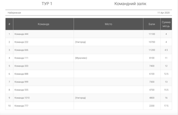 http://upforme.ru/uploads/0002/f9/2d/5016/t61982.png