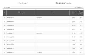 http://upforme.ru/uploads/0002/f9/2d/5016/t77526.png
