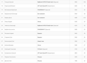 http://upforme.ru/uploads/0002/f9/2d/5016/t957417.png