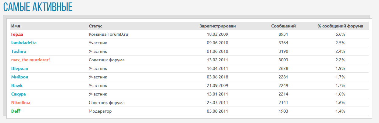http://upforme.ru/uploads/0007/e3/f7/2/602736.png