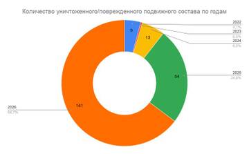 http://upforme.ru/uploads/000a/e3/16/1636/t456346.jpg