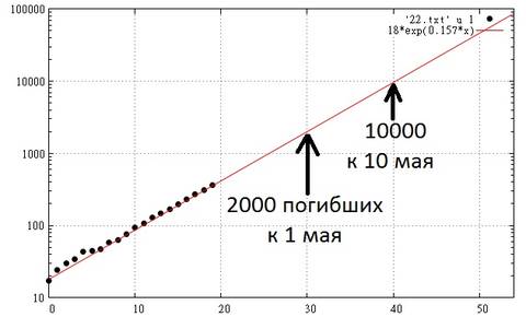 http://upforme.ru/uploads/000a/e3/16/1824/t975484.jpg