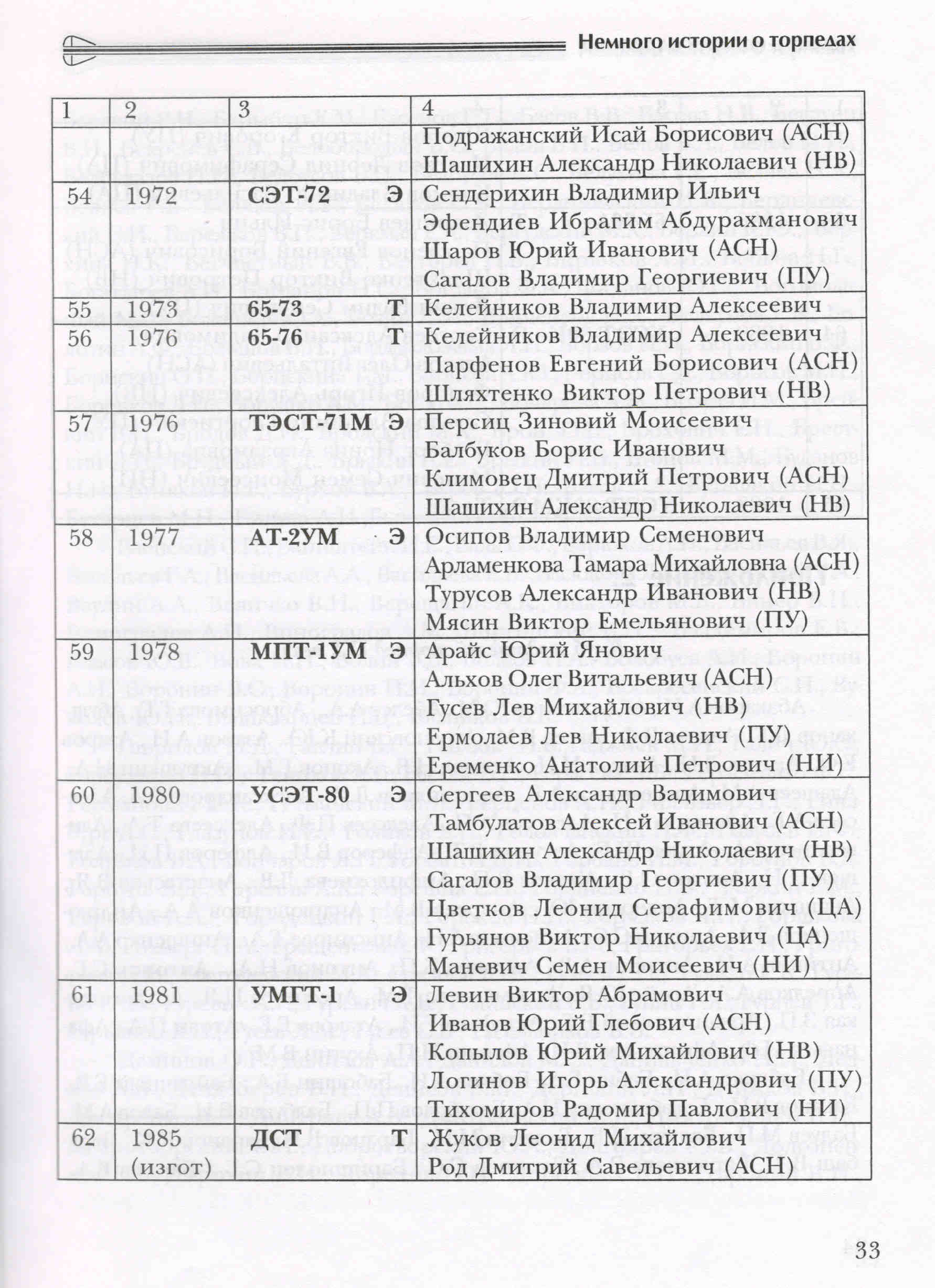 http://upforme.ru/uploads/000a/e3/16/76768-1-f.jpg