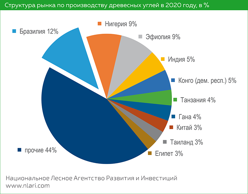 http://upforme.ru/uploads/000c/c4/dd/5/657911.png