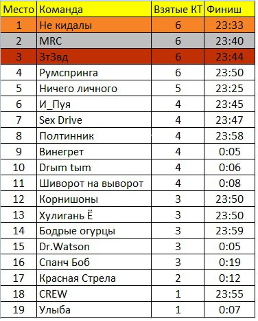 http://upforme.ru/uploads/000d/d7/20/8277-1-f.jpg
