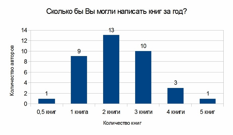 http://upforme.ru/uploads/000e/0a/3d/6836-1-f.jpg