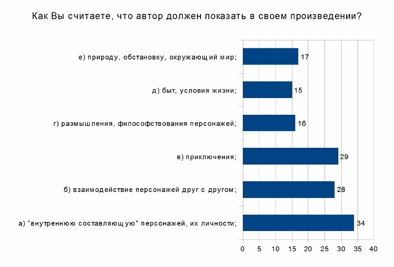 http://upforme.ru/uploads/000e/0a/3d/6840-2-f.jpg