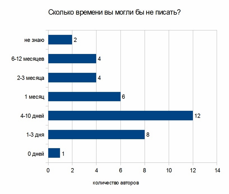http://upforme.ru/uploads/000e/0a/3d/6844-1-f.jpg
