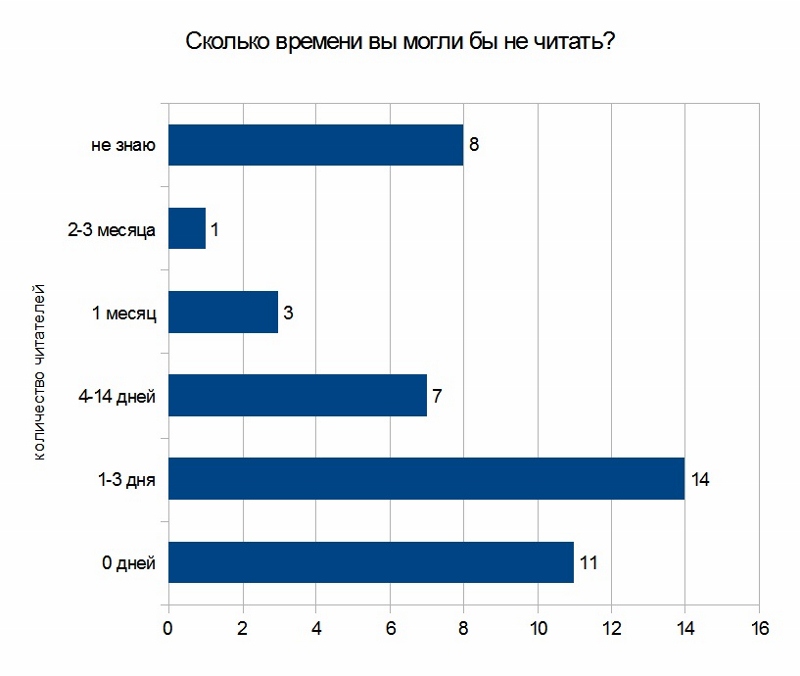 http://upforme.ru/uploads/000e/0a/3d/6844-2-f.jpg
