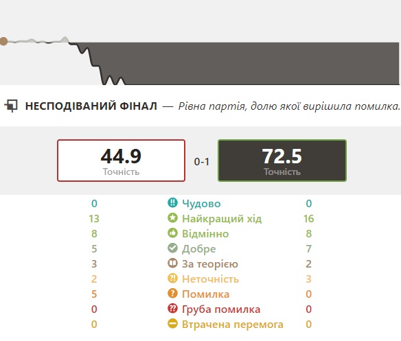 http://upforme.ru/uploads/0010/fa/95/6/148431.jpg