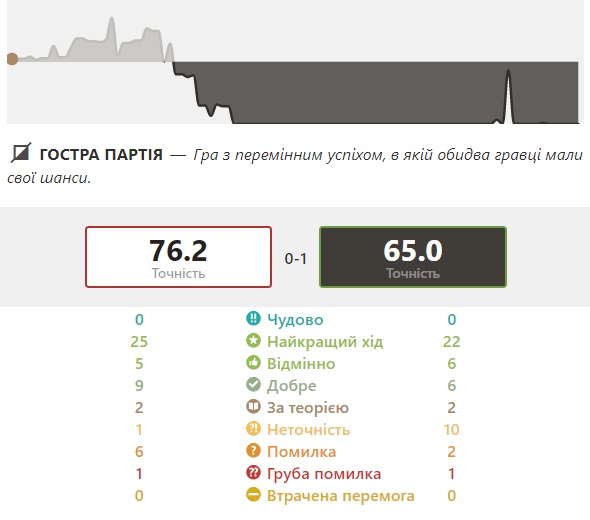 http://upforme.ru/uploads/0010/fa/95/6/189389.jpg