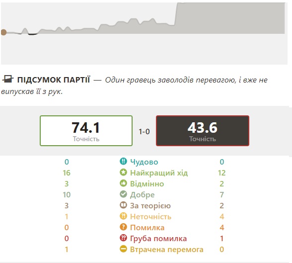http://upforme.ru/uploads/0010/fa/95/6/223854.jpg