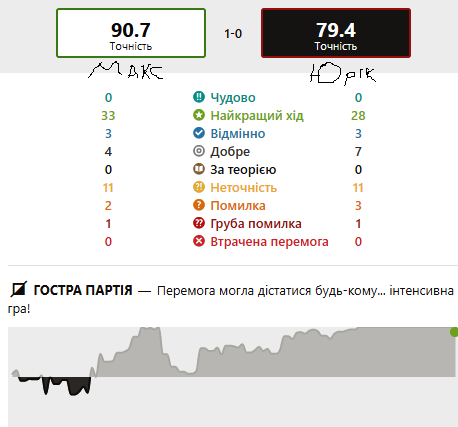 http://upforme.ru/uploads/0010/fa/95/6/23145.png