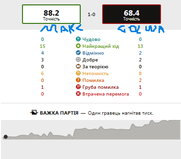http://upforme.ru/uploads/0010/fa/95/6/27428.png