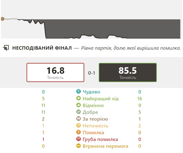 http://upforme.ru/uploads/0010/fa/95/6/367369.jpg