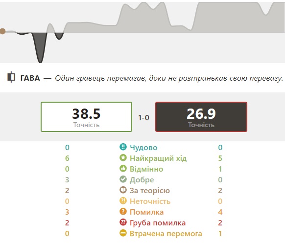 http://upforme.ru/uploads/0010/fa/95/6/450180.jpg
