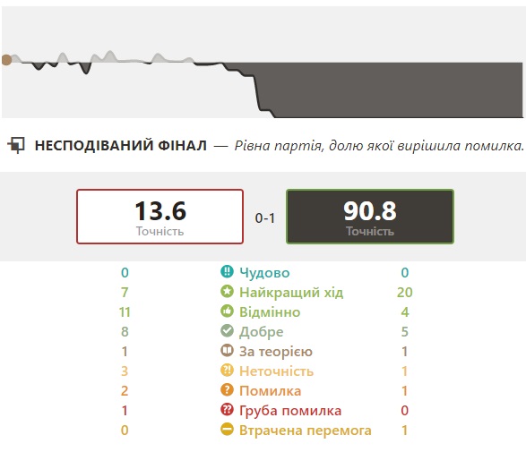 http://upforme.ru/uploads/0010/fa/95/6/519582.jpg