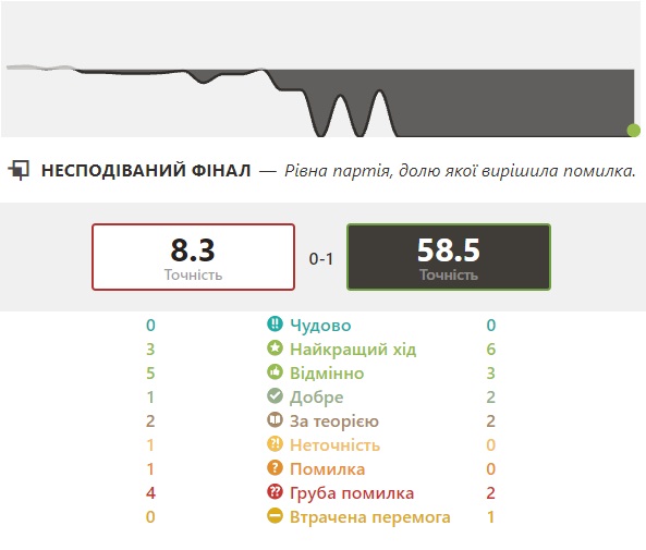 http://upforme.ru/uploads/0010/fa/95/6/536124.jpg
