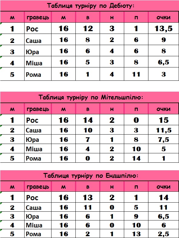 http://upforme.ru/uploads/0010/fa/95/6/539606.jpg