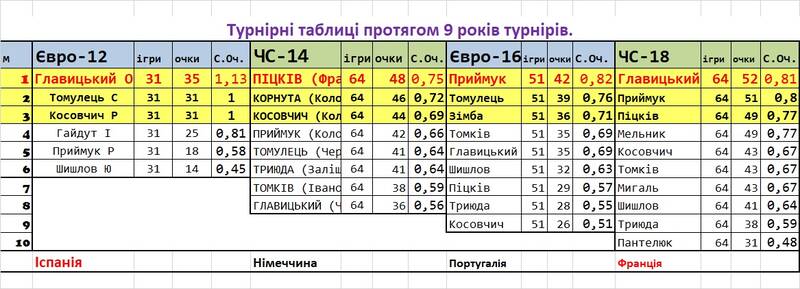 http://upforme.ru/uploads/0010/fa/95/6/542089.jpg