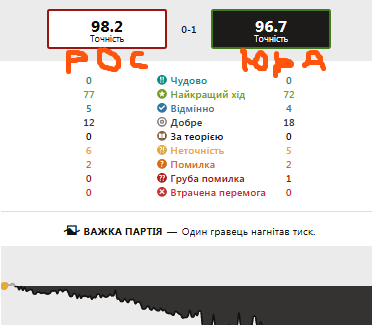 http://upforme.ru/uploads/0010/fa/95/6/55200.png