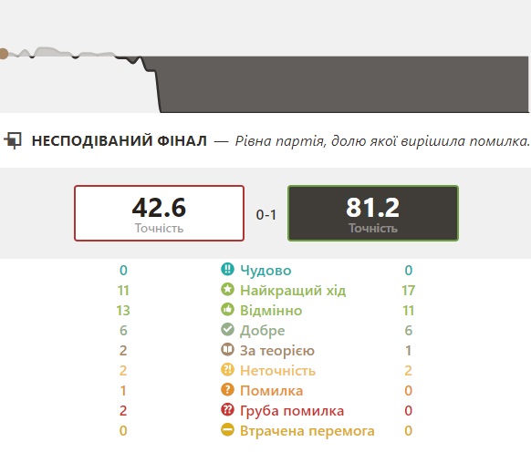 http://upforme.ru/uploads/0010/fa/95/6/576931.jpg