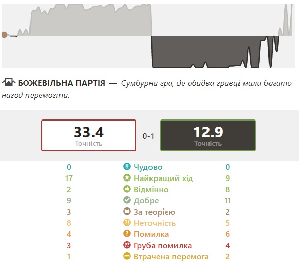 http://upforme.ru/uploads/0010/fa/95/6/635915.jpg