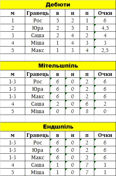 http://upforme.ru/uploads/0010/fa/95/6/63994.jpg