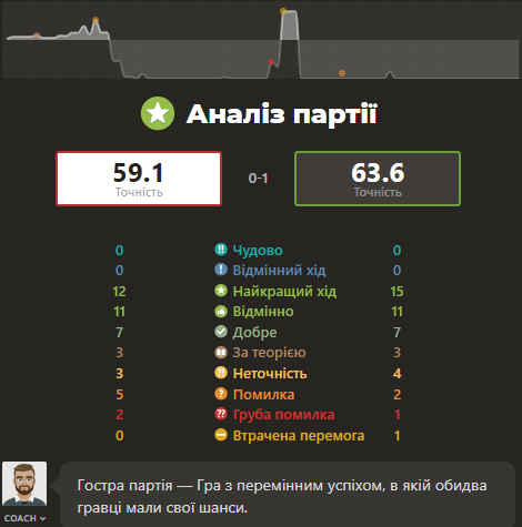 http://upforme.ru/uploads/0010/fa/95/6/657688.png