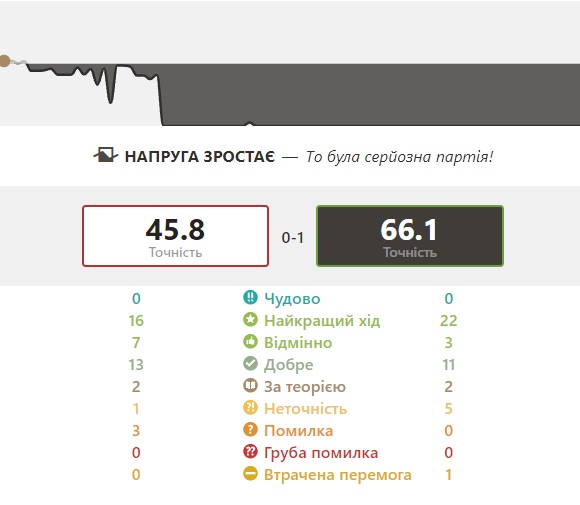 http://upforme.ru/uploads/0010/fa/95/6/700562.jpg