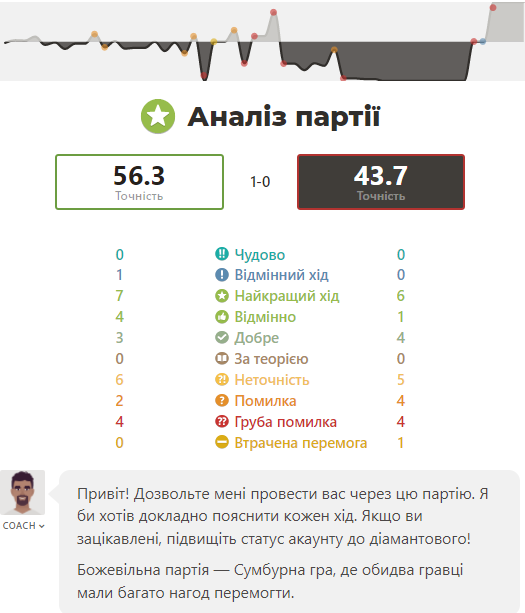 http://upforme.ru/uploads/0010/fa/95/6/726274.png
