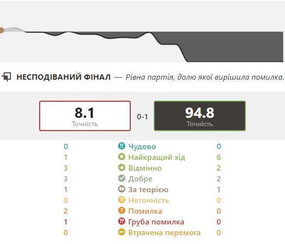 http://upforme.ru/uploads/0010/fa/95/6/748713.jpg