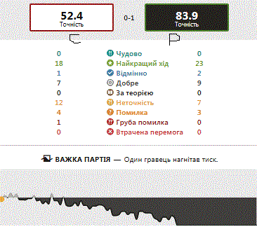 http://upforme.ru/uploads/0010/fa/95/6/83836.gif