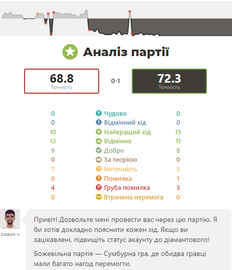 http://upforme.ru/uploads/0010/fa/95/6/847322.png