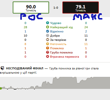 http://upforme.ru/uploads/0010/fa/95/6/86741.png