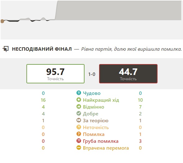 http://upforme.ru/uploads/0010/fa/95/6/874457.jpg