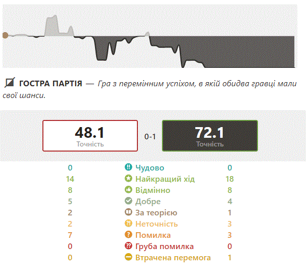 http://upforme.ru/uploads/0010/fa/95/6/903959.gif