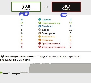 http://upforme.ru/uploads/0010/fa/95/6/95043.jpg
