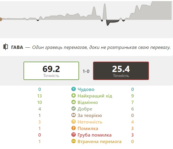 http://upforme.ru/uploads/0010/fa/95/6/96493.jpg