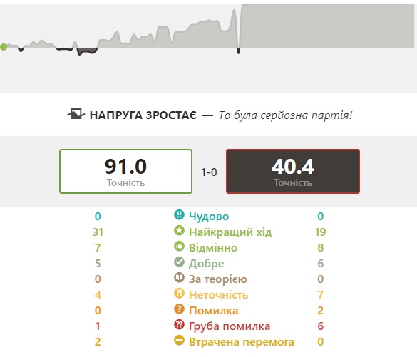 http://upforme.ru/uploads/0010/fa/95/6/982119.jpg