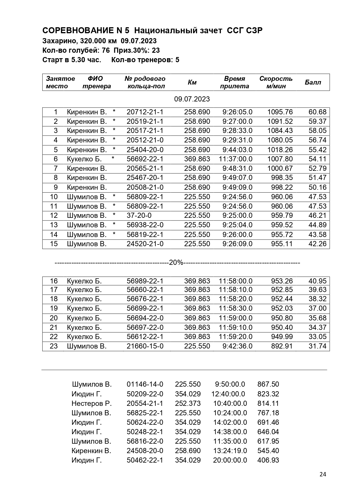 http://upforme.ru/uploads/0012/5a/ef/266/144248.jpg