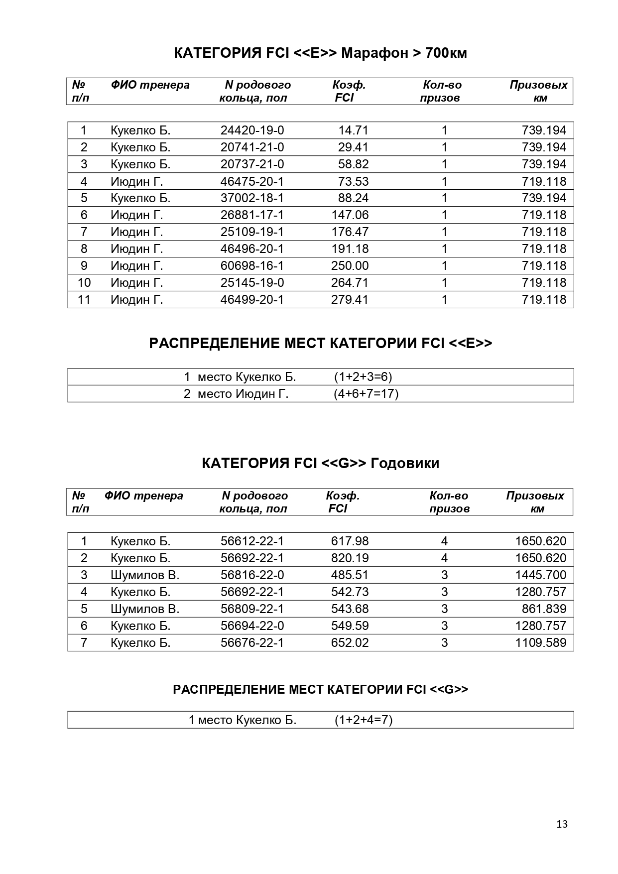 http://upforme.ru/uploads/0012/5a/ef/266/386666.jpg