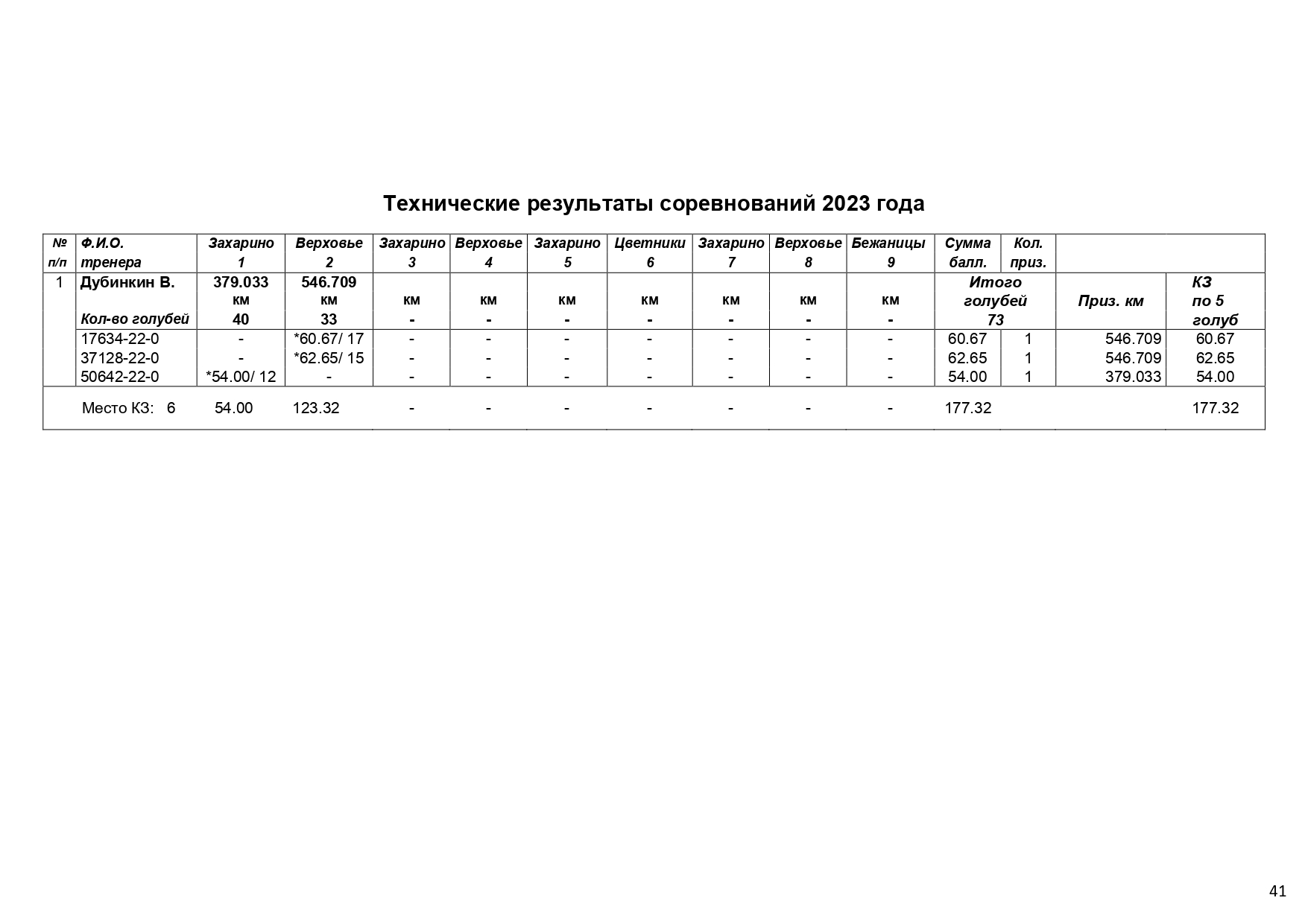 http://upforme.ru/uploads/0012/5a/ef/266/387120.jpg